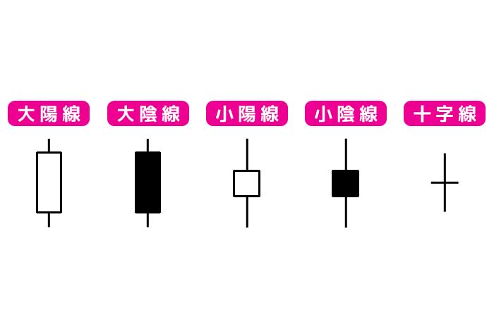 大陽線・大陰線・小陽線・小陰線・十字線