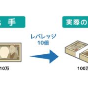 FXにおけるレバレッジの重要性と考え方について