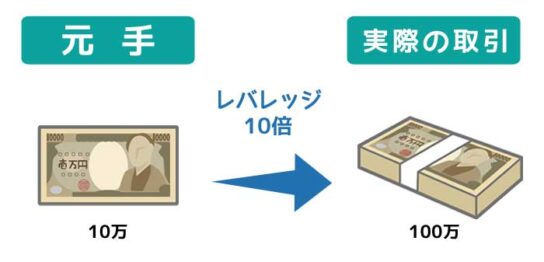 FXにおけるレバレッジの重要性と考え方について