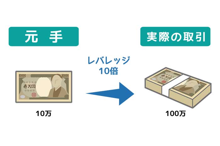 そもそもレバレッジとは何か